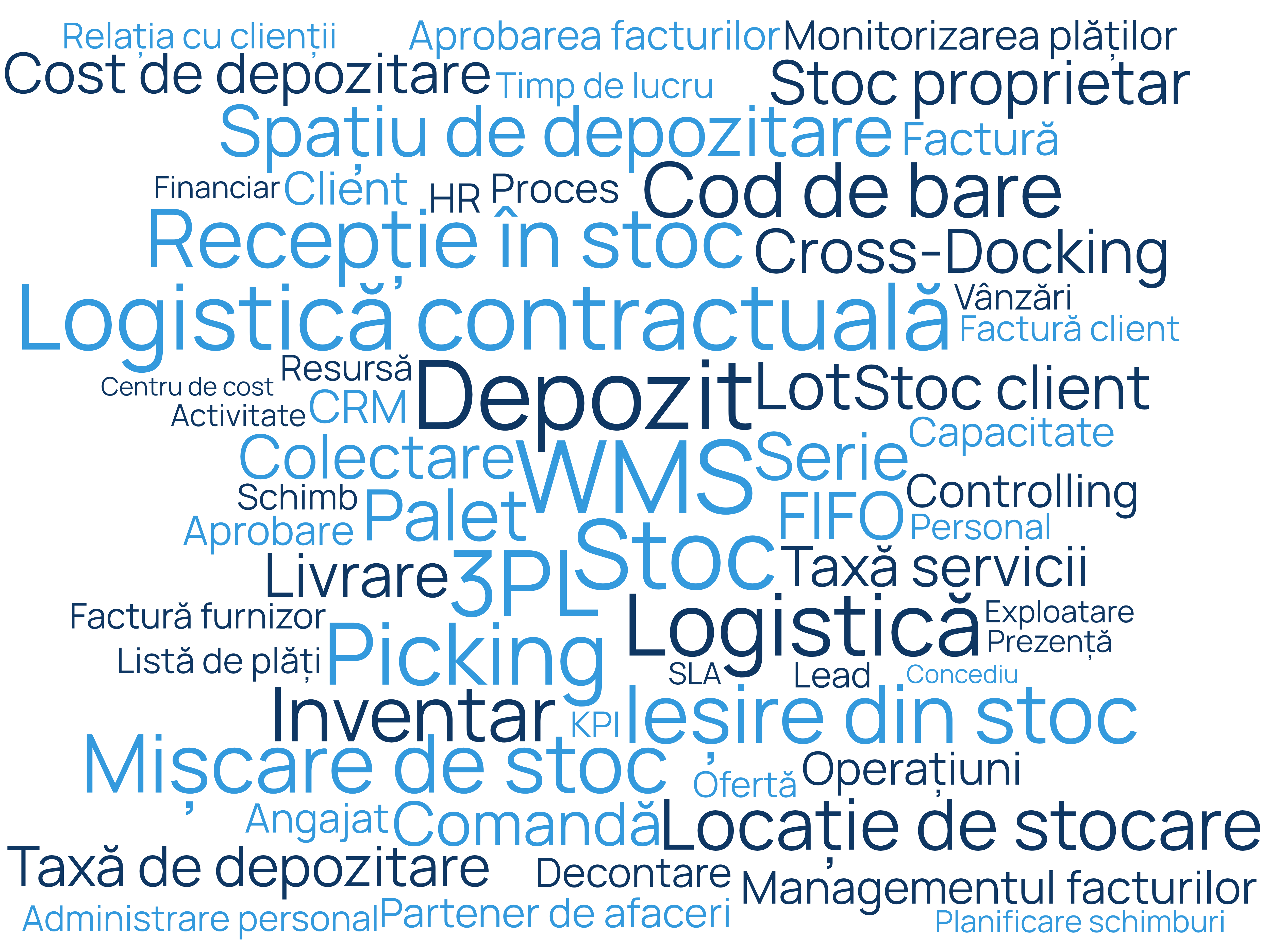 Nor de cuvinte cu funcțiile FlexPortals pentru procese, depozit și operațiuni