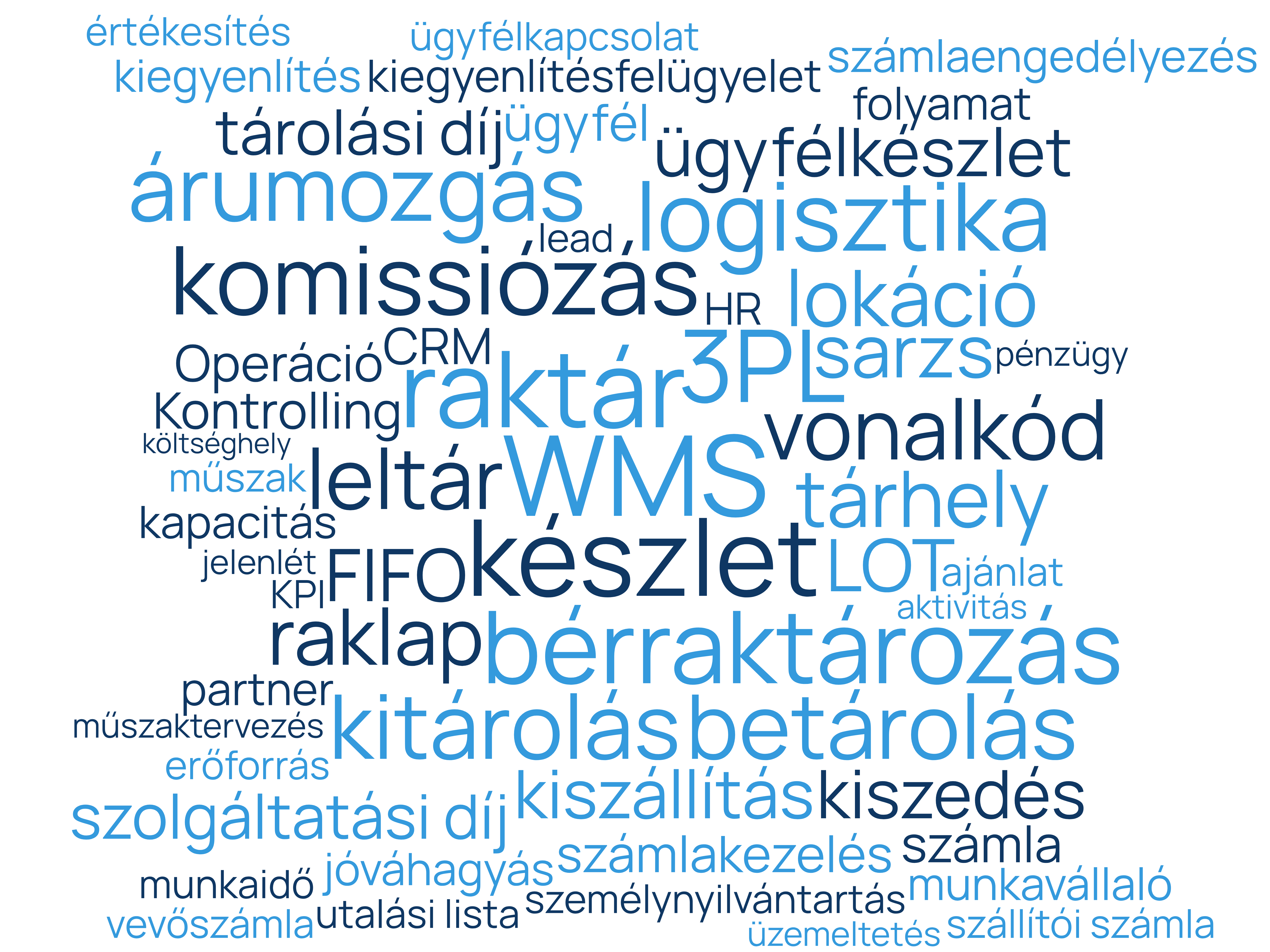 Szófelhő a FlexPortals funkcióinak kulcsszavaival